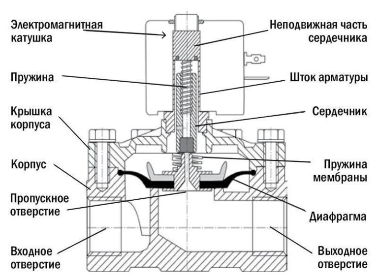 Чертёж 2